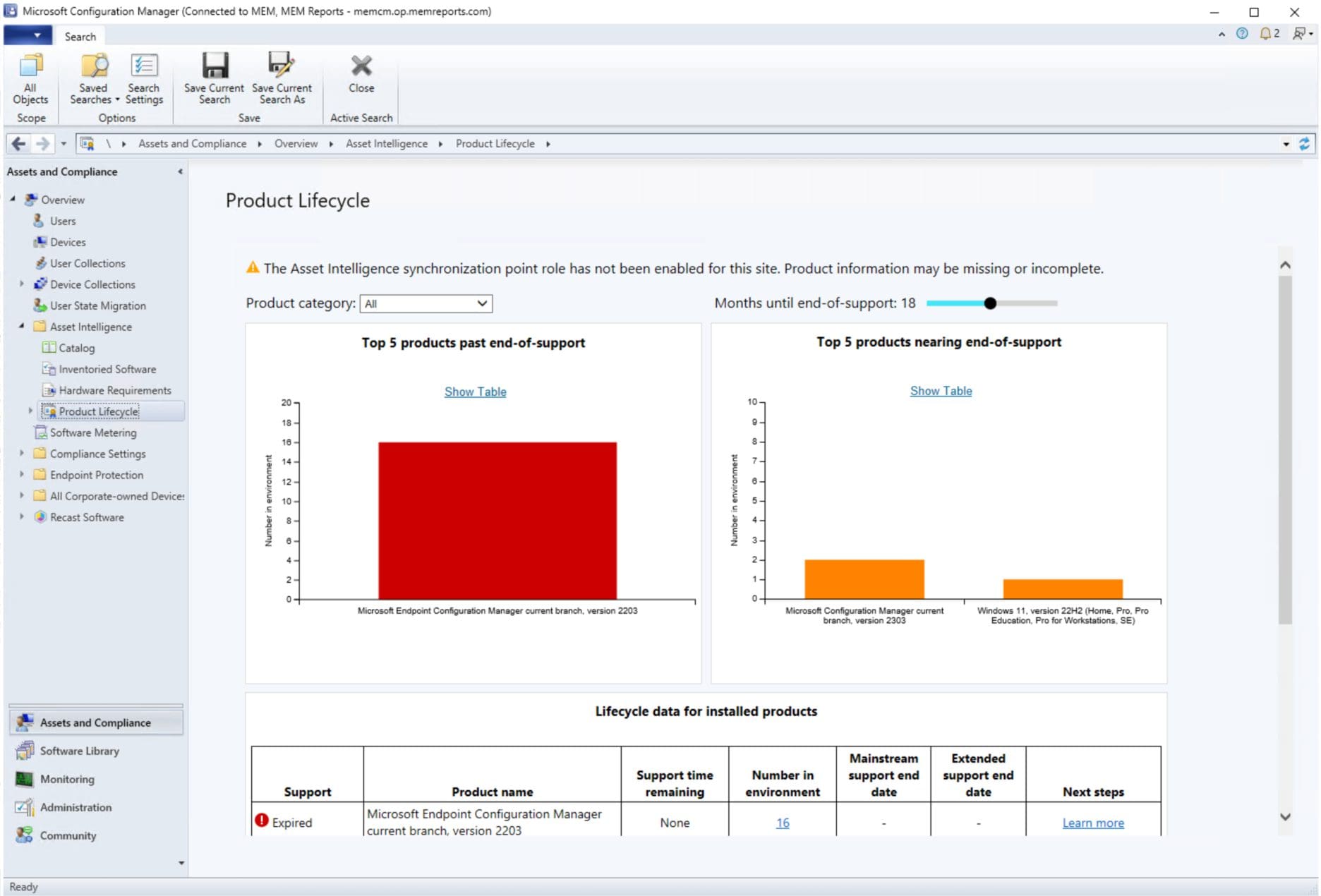 ConfigMgr Product Lifecycle dashboard