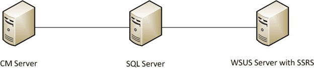 How to Setup the Most Complicated MEMC Environment
