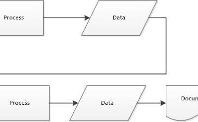 The Subselect Query