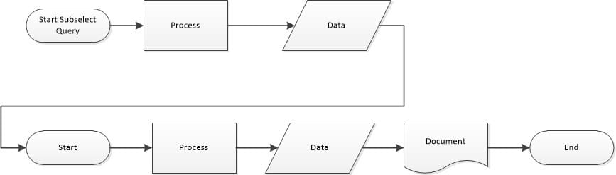 The Subselect Query
