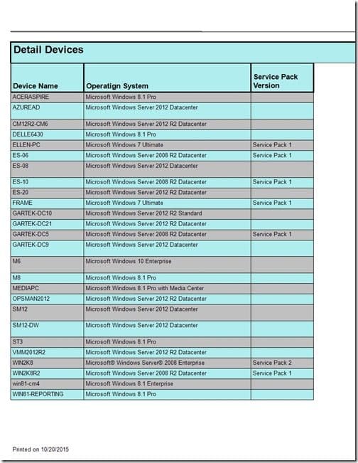 Importance of Page Sizing - Screenshot 1
