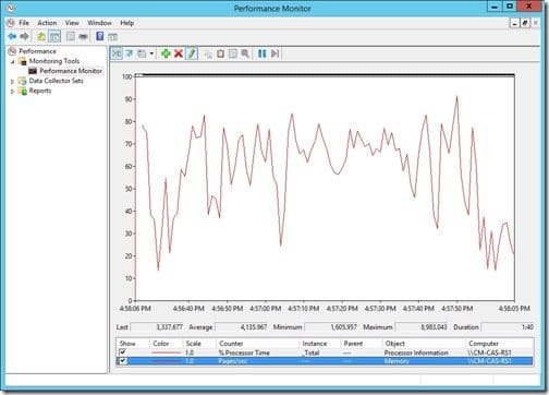 Performance Monitor