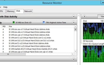 Why Are My Virtual Machines Slow?