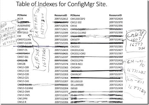 Why is SQL Server Indexing Important-Table of Indexes