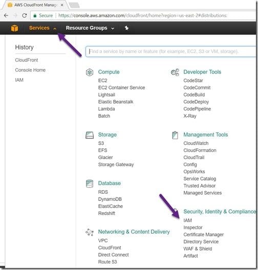 Amazon CloudFront-IAM