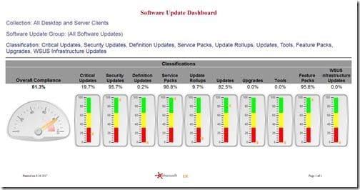 What Happened to the Tools Gauge in My SSRS Dashboard-Final Version