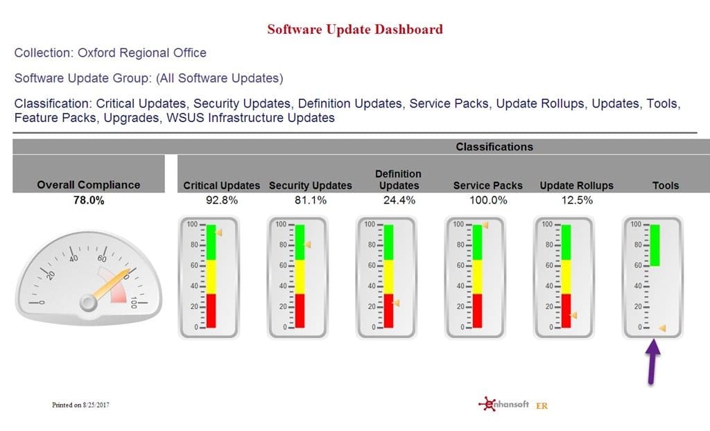 What Happened to the Tools Gauge in My SSRS Dashboard?