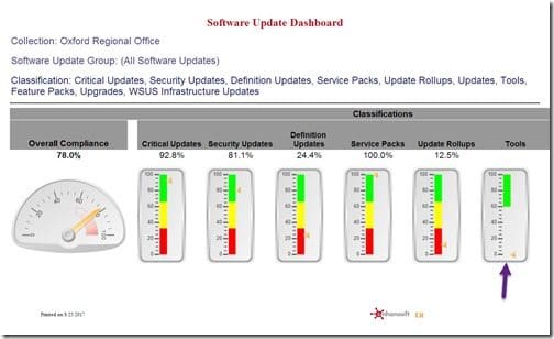 What Happened to the Tools Gauge in My SSRS Dashboard-The Problem