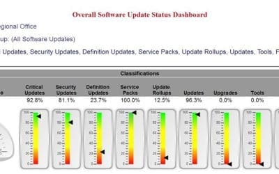 How Can I Hide an SSRS Gauge in a Dashboard?