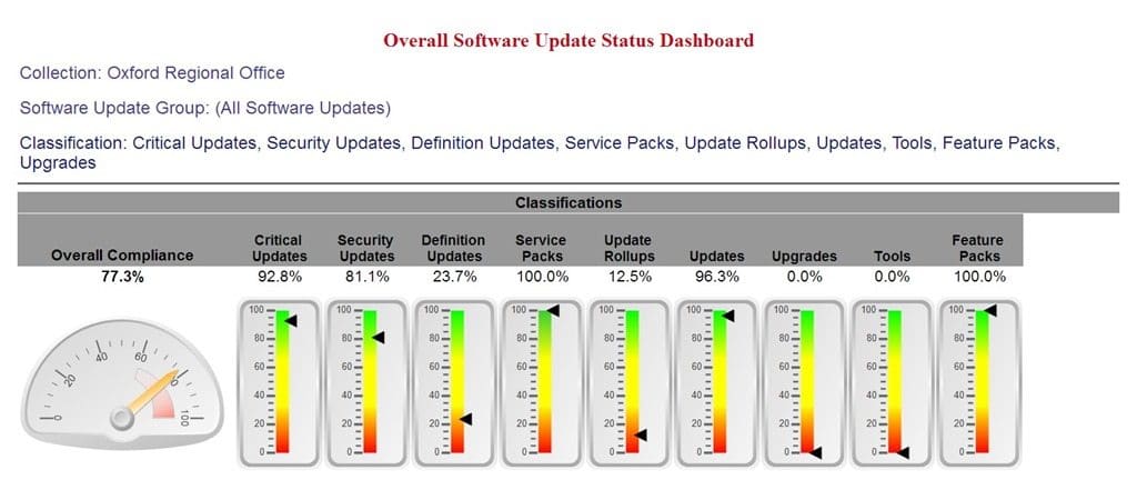 How Can I Hide an SSRS Gauge in a Dashboard?