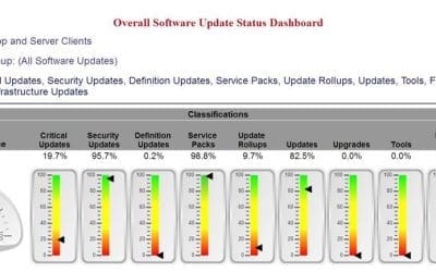 How Can I Update the Plain SSRS Gauge in a Dashboard?