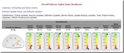 How Can I Update the Plain SSRS Gauge in a Dashboard-Final Version