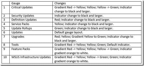 How Can I Update the Plain SSRS Gauge in a Dashboard-Table