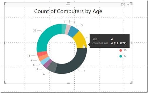 Adding a Chart - Chart Query - Updated Chart