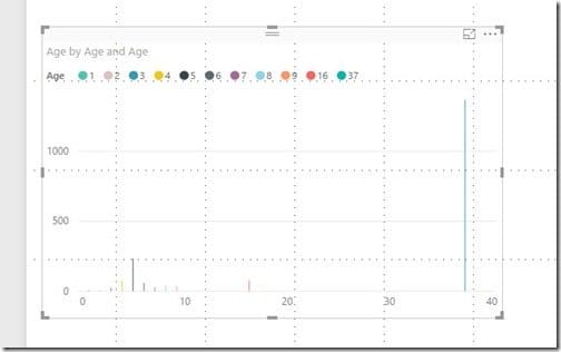 Changing - Chart Style - Canvas
