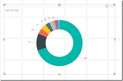 Adding a Chart - Chart Style - Updated Chart