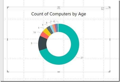Adding a Chart - Chart Title - Updated Chart