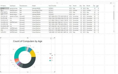 Adding a Chart to a Power BI Dashboard