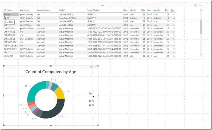 Adding a Chart - Updated Power BI Canvas