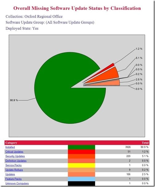 Report Styles - Dashboard