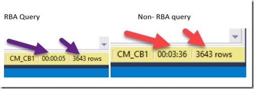 RBA and Non-RBA Queries: When is Slower Actually Faster?