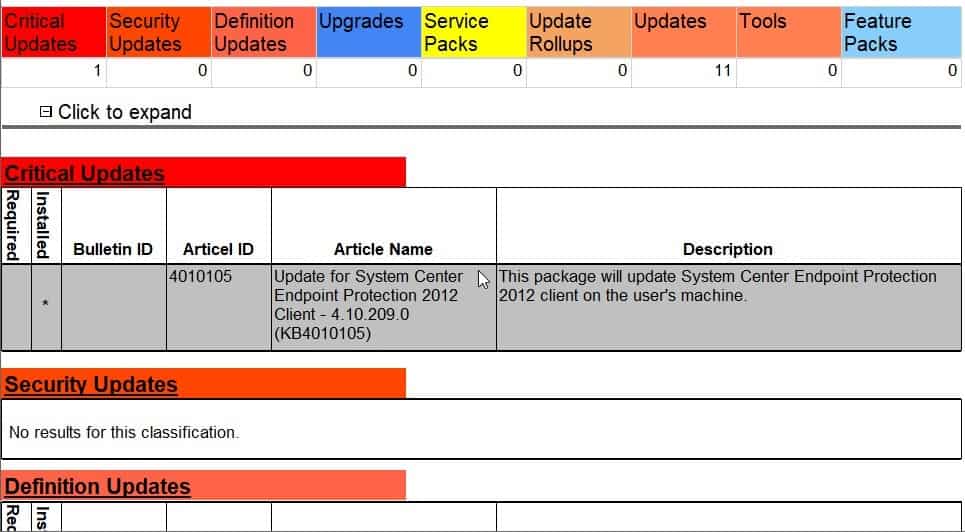 No Rows – What It Is and Why You Should Use It