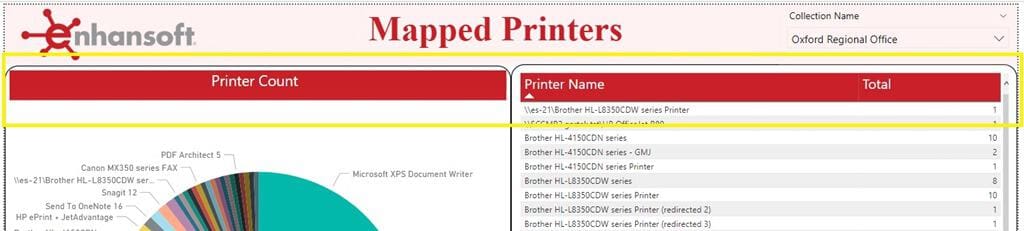 Power BI Title Padding Work Around