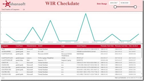Date Range Slicer - WIR Checkdate Report WIR Checkdate Report