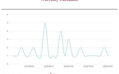 How to Customize SSRS Line Chart Markers