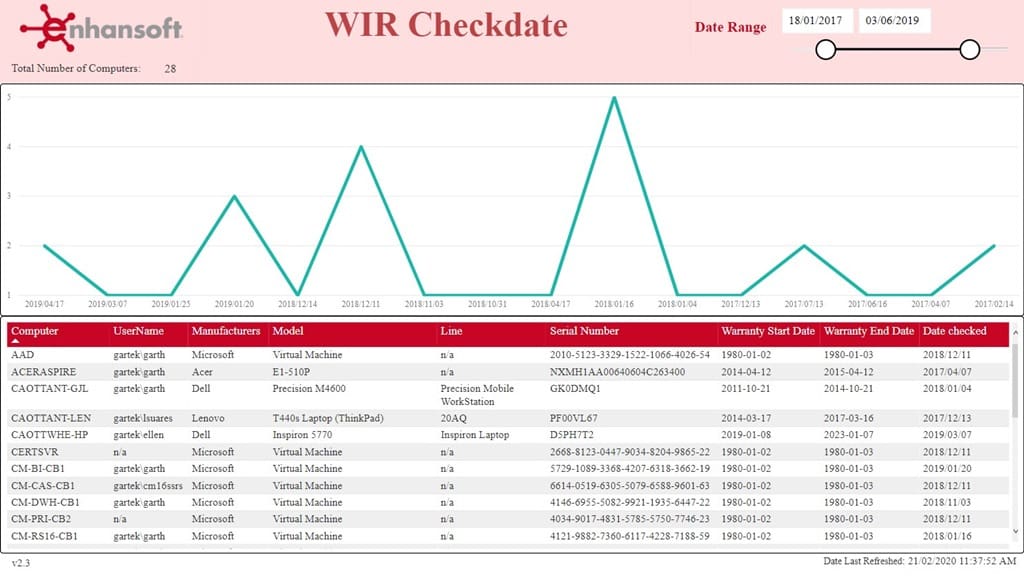How to Create a Power BI Date Range Slicer