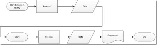 The Subselect Query